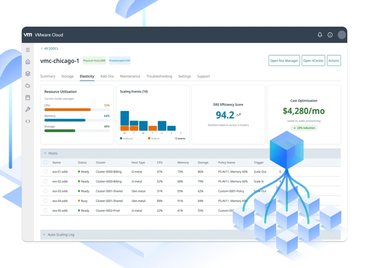 VMware Cloud on AWS — the EDRS autoscaling dashboard
